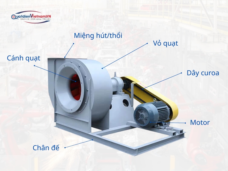 Cấu tạo của quạt ly tâm tăng áp cầu thang