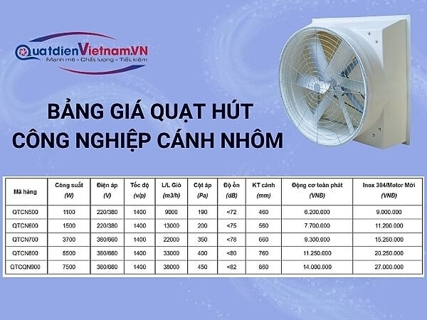 Bảng giá quạt hút công nghiệp cánh nhôm