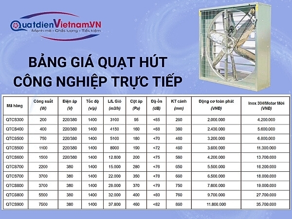Bảng giá quạt hút công nghiệp trực tiếp