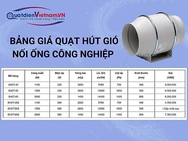 Bảng giá quạt hút gió nối ống công nghiệp