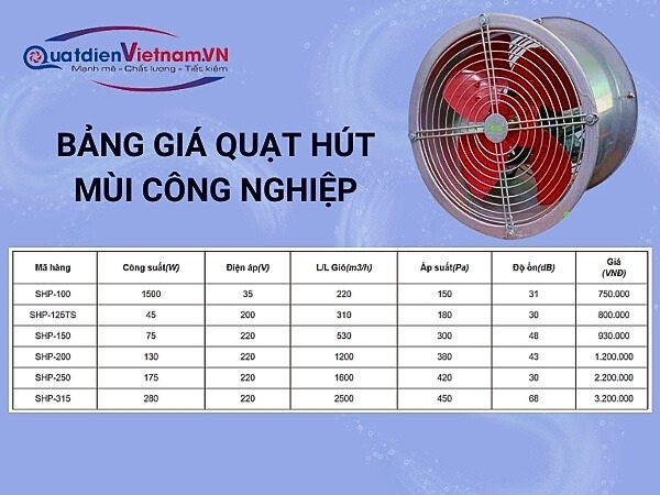 Bảng giá quạt hút mùi công nghiệp