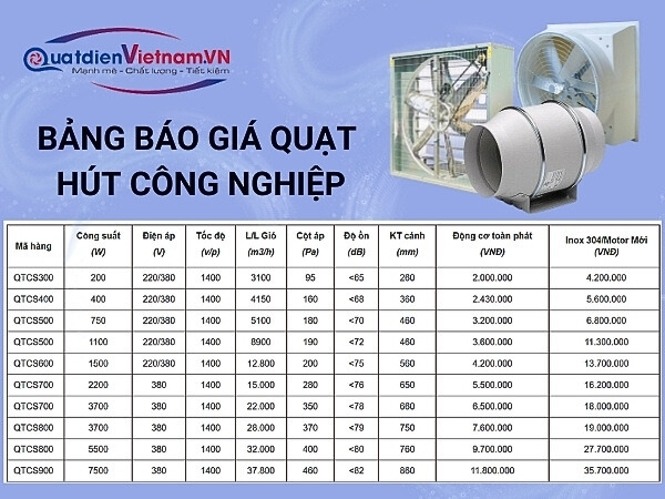 Bảng giá quạt hút công nghiệp