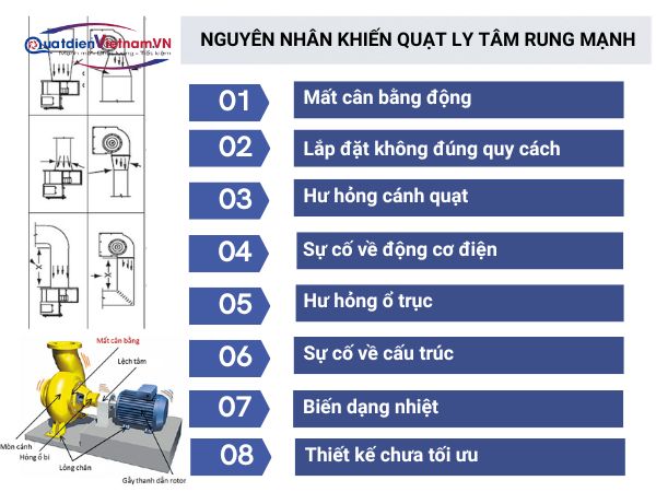 8 Nguyên nhân khiến quạt ly tâm bị rung lắc
