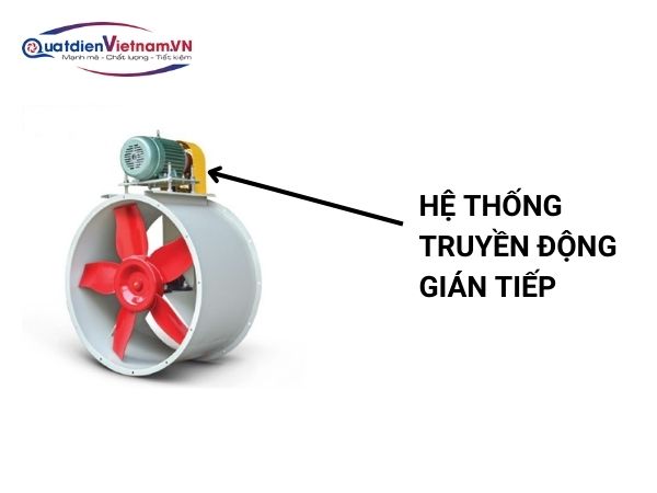 Hệ thống truyền động gián tiếp được kết nối từ động cơ với trục quạt. 