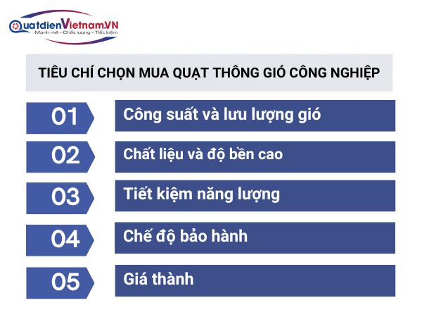Tiêu chí chọn mua quạt thông gió công nghiệp