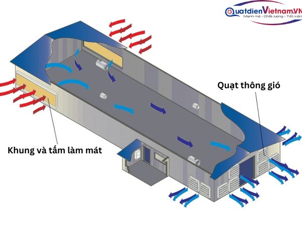 Sơ đồ lắp đặt quạt thông gió