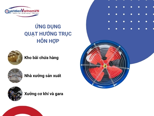 Ứng dụng trong thực tế của quạt thông gió tròn 400