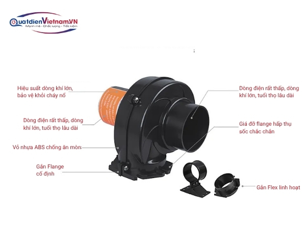 Cấu tạo chi tiết quạt thông gió công nghiệp 12V