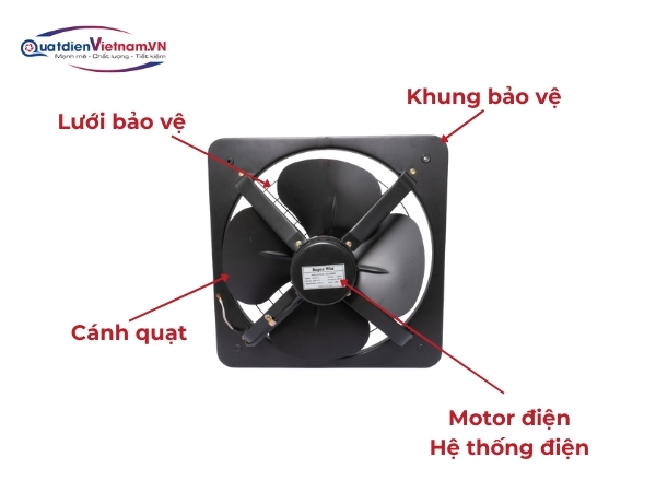 Cấu tạo 5 phần của quạt thông gió vuông Super Win FD30-4