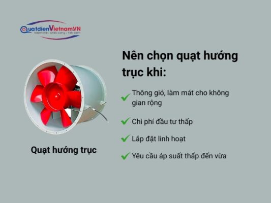 Quạt hướng trục phù hợp với không gian rộng, chi phí đầu tư thấp, linh hoạt