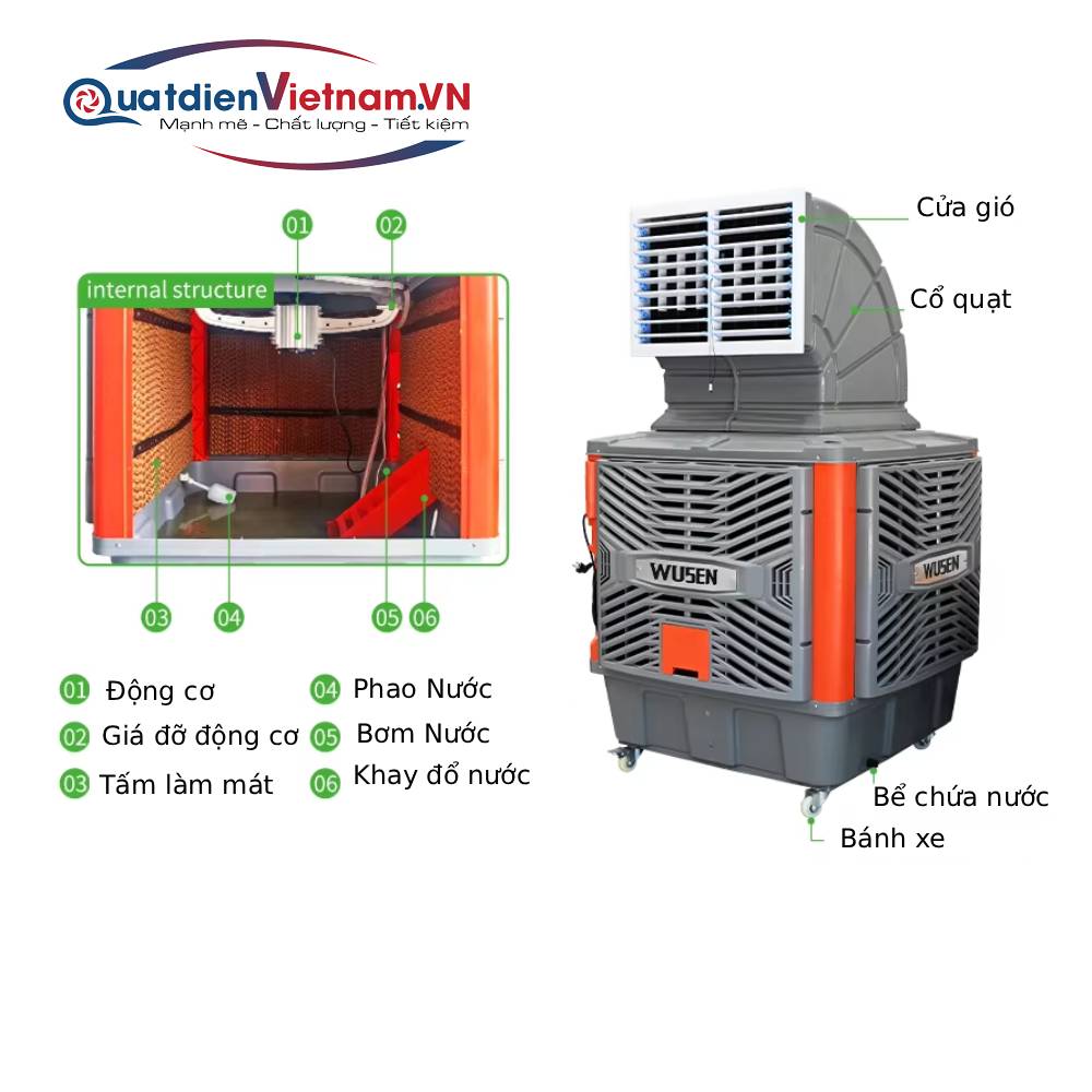 cau tao quat hoi nuoc 2.2kw