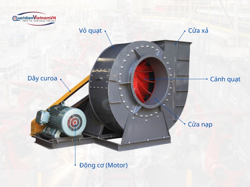 Cấu tạo của quạt ly tâm