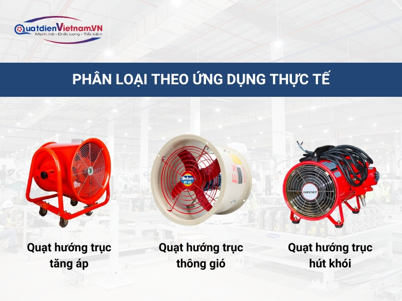 Phân loại quạt hướng trục chịu nhiệt theo ứng dụng thực tế