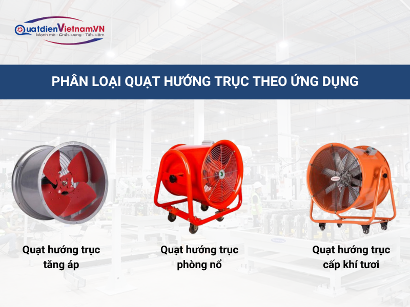 Phân loại quạt hướng trục theo ứng dụng