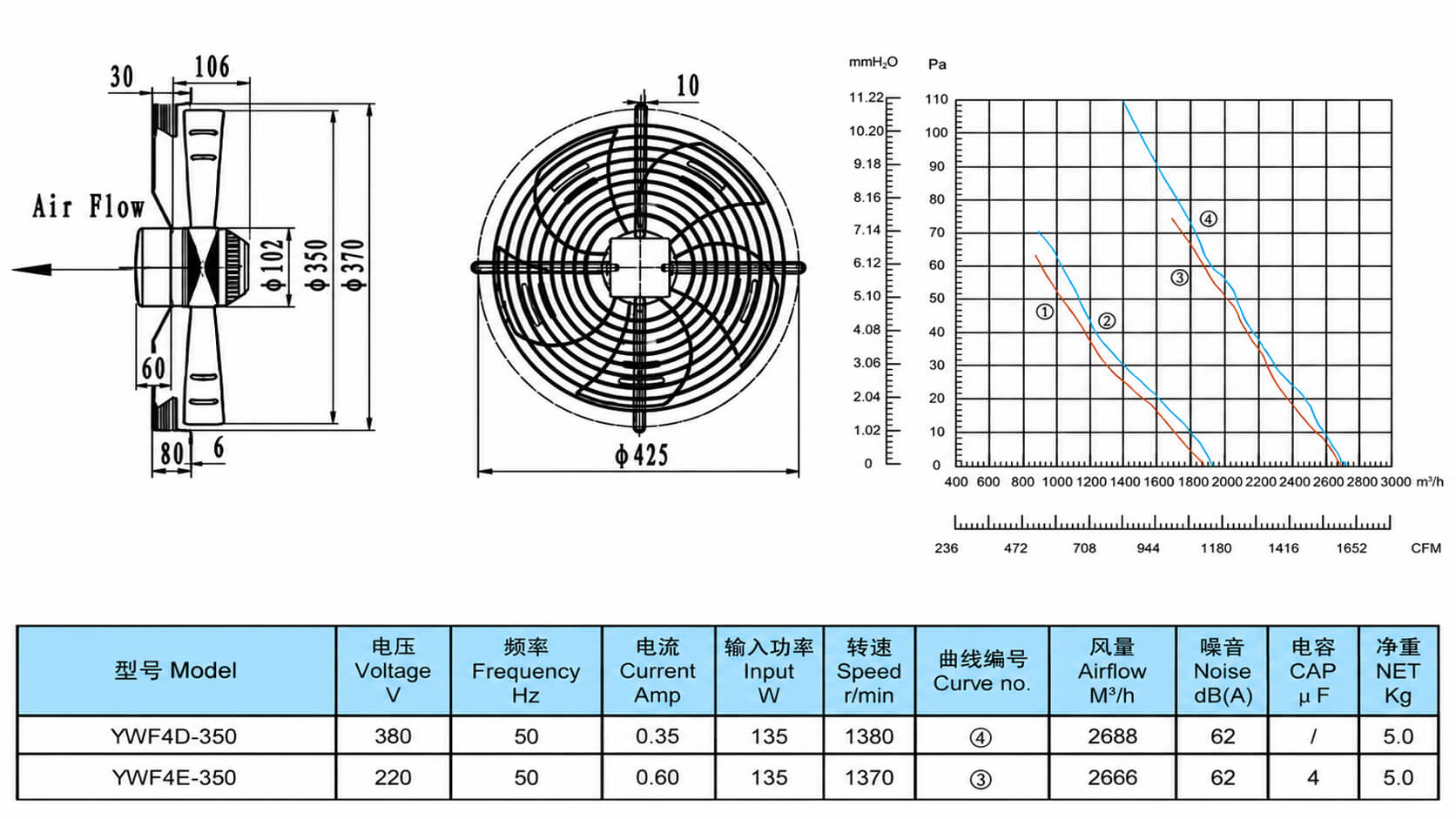 Bản vẽ kích thước quạt giải nhiệt dàn nóng YWF4E-350S