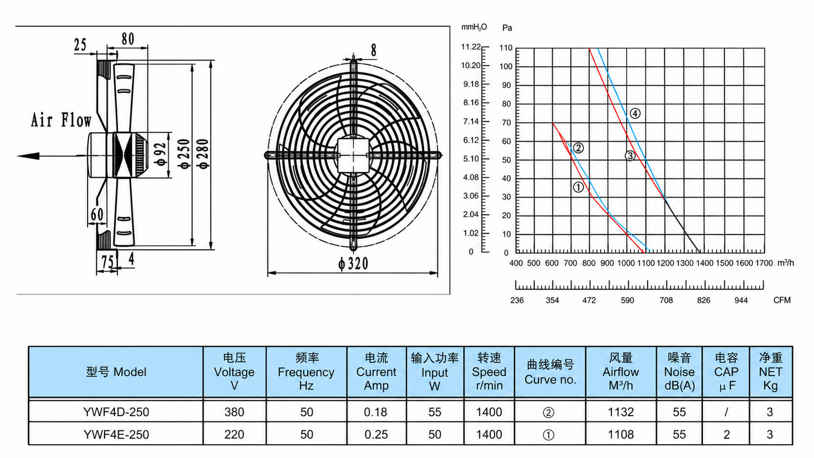 Bản vẽ kích thước quạt giải nhiệt dàn nóng YWF4E-250S