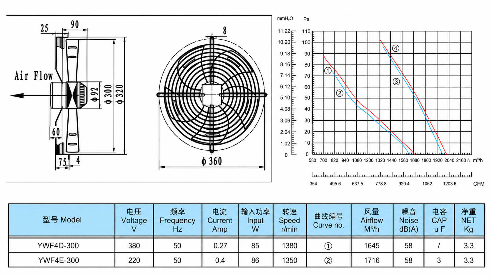 Bản vẽ kích thước quạt giải nhiệt dàn nóng YWF4E-300S
