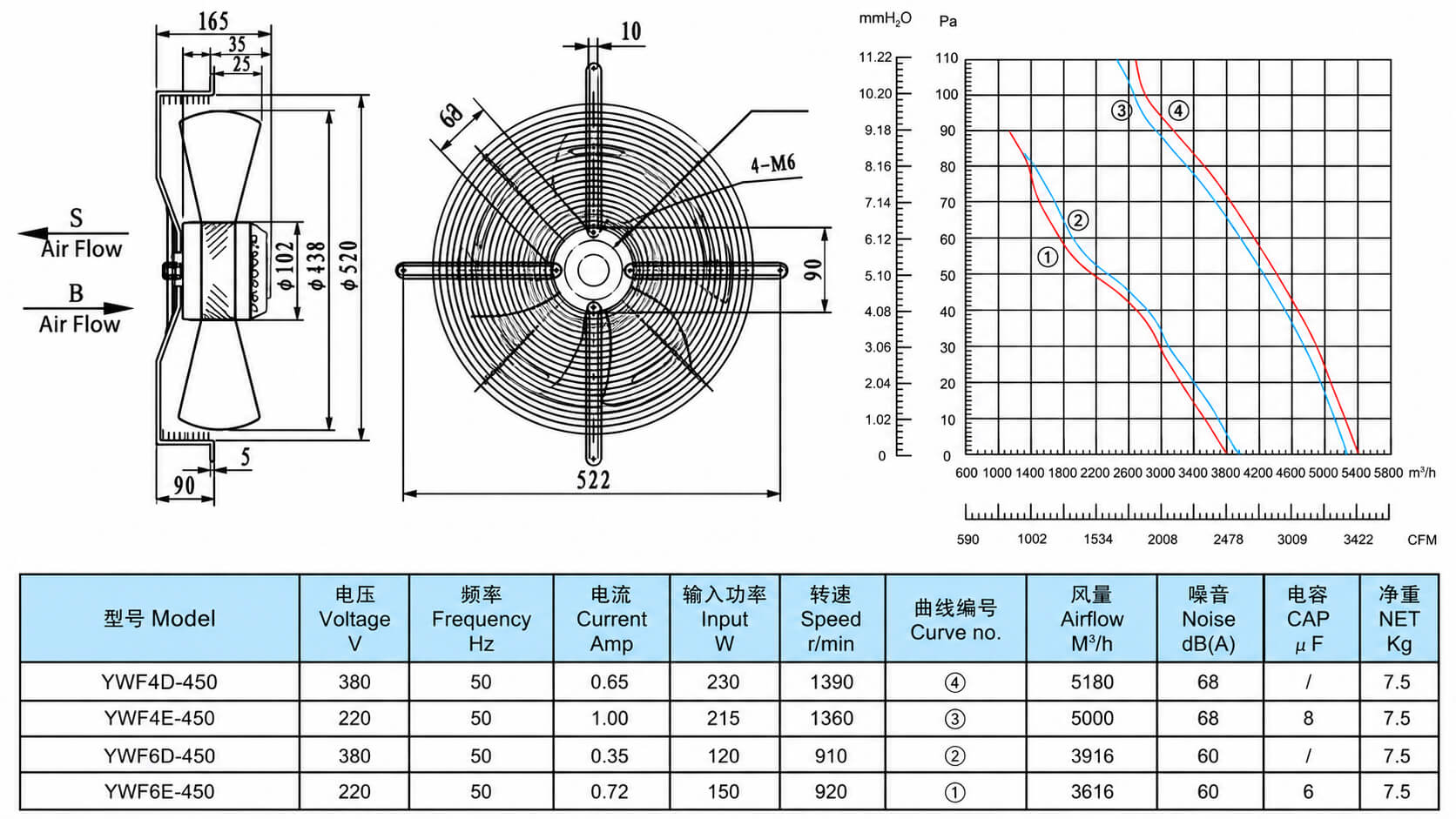 Bản vẽ kích thước quạt giải nhiệt dàn nóng YWF4E-500S