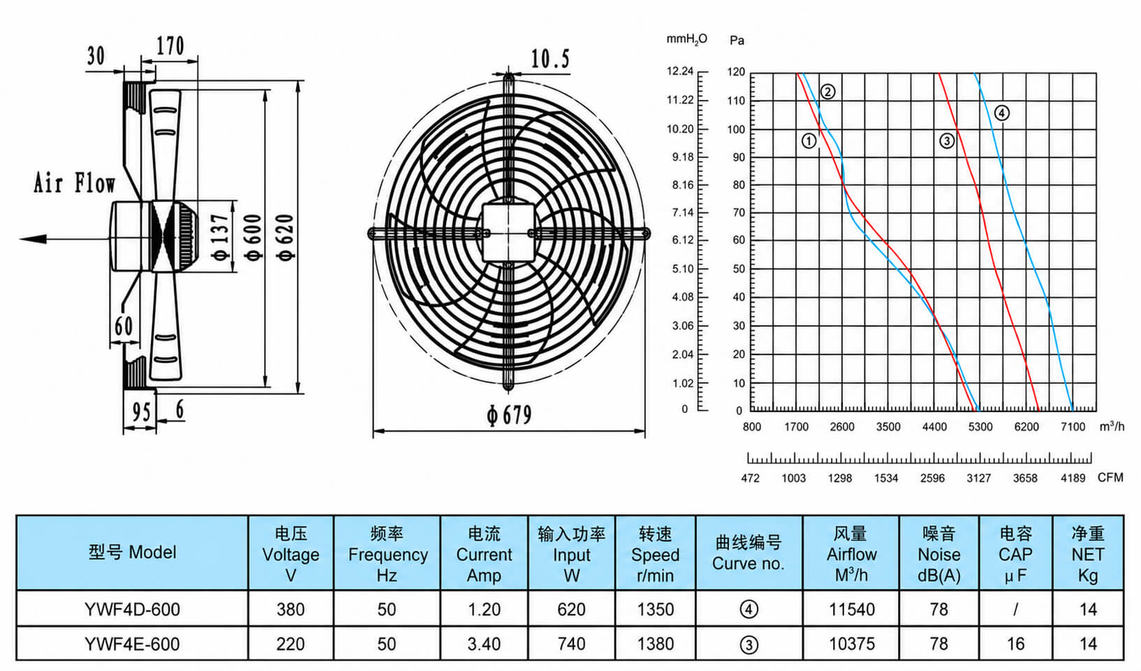 Bản vẽ kích thước quạt giải nhiệt dàn nóng YWF4E-600S