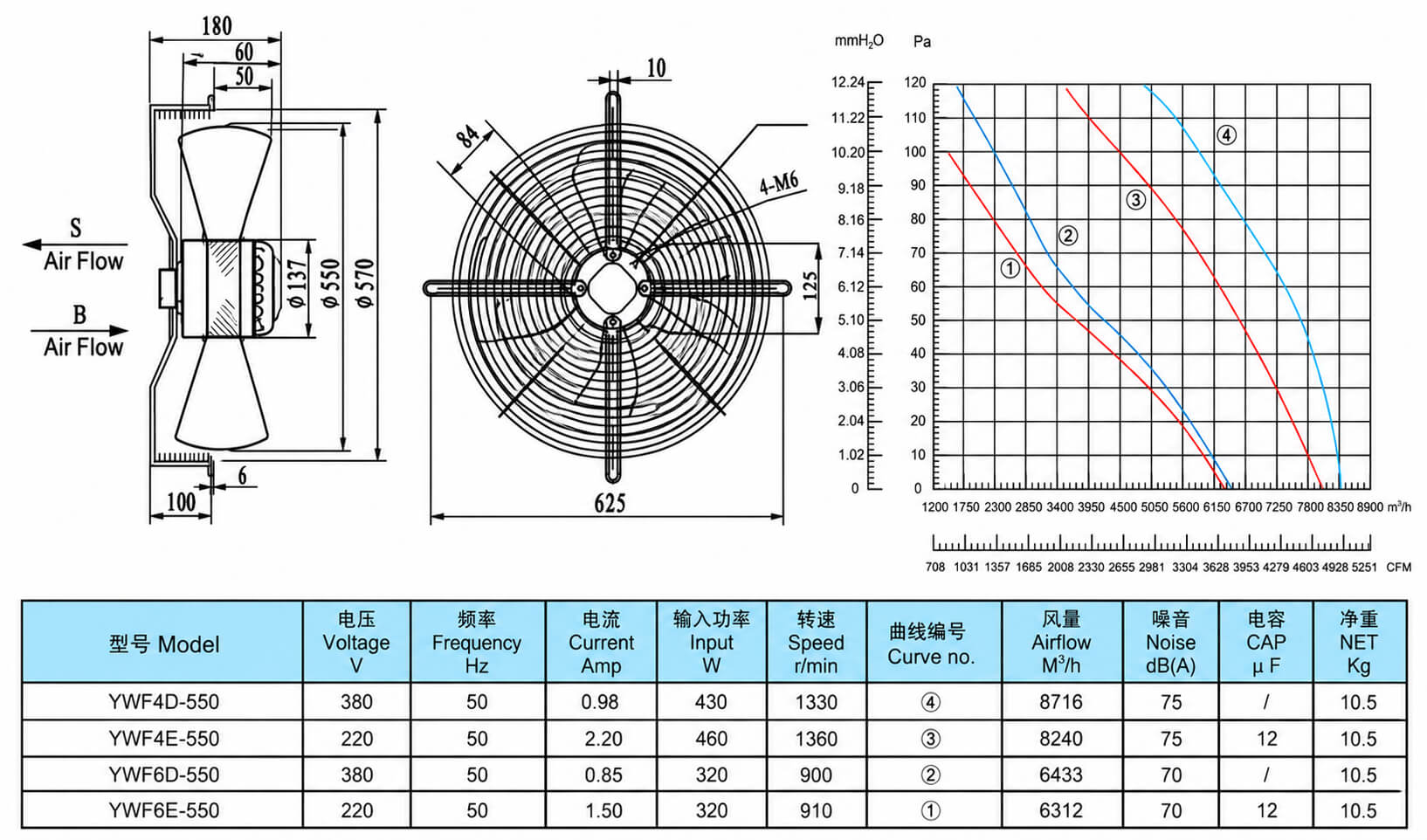 Bản vẽ kích thước quạt giải nhiệt dàn nóng YWF4E-550S