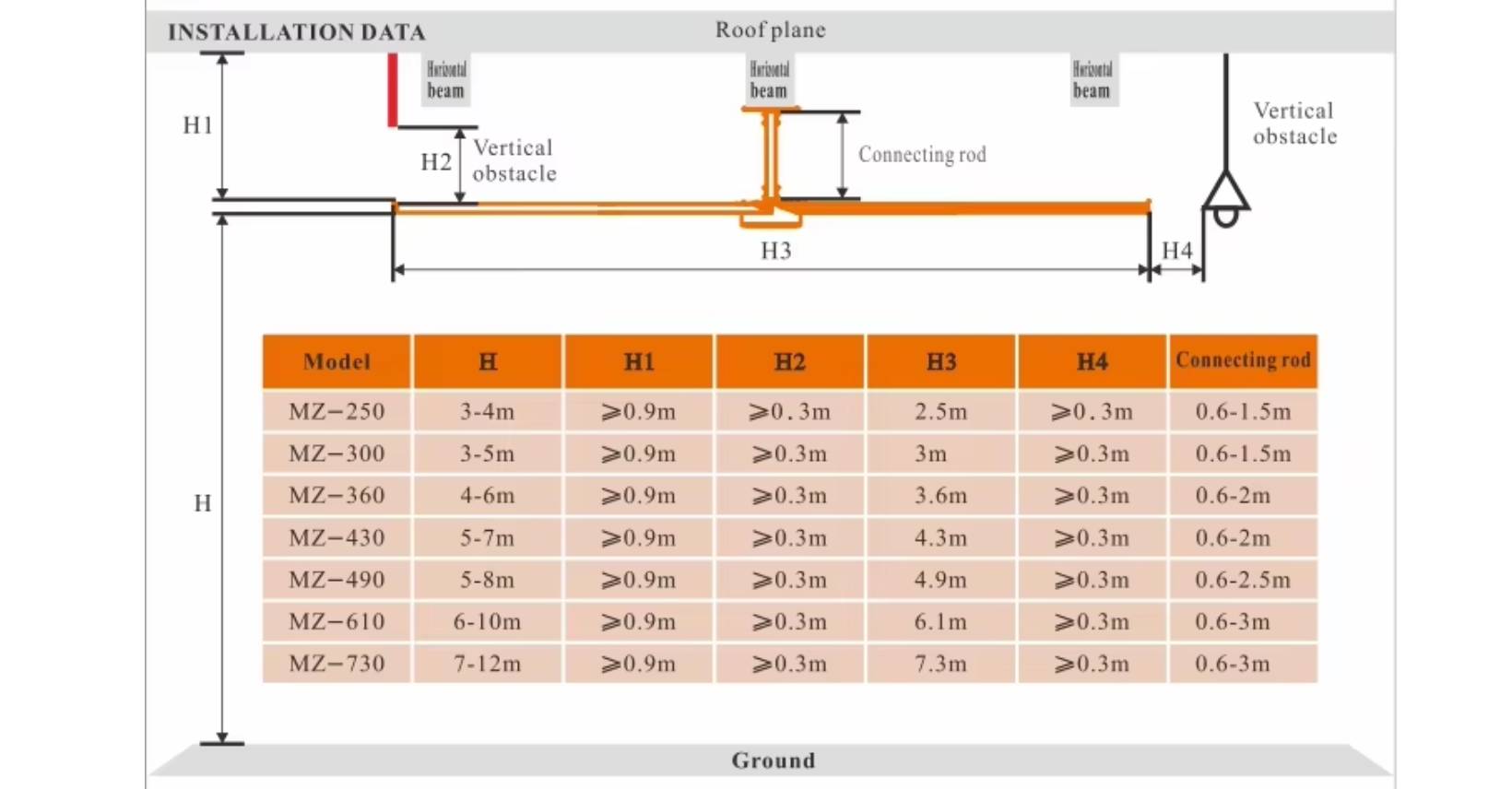 ban so do tieu chuan khoang cach lap dat quat tran