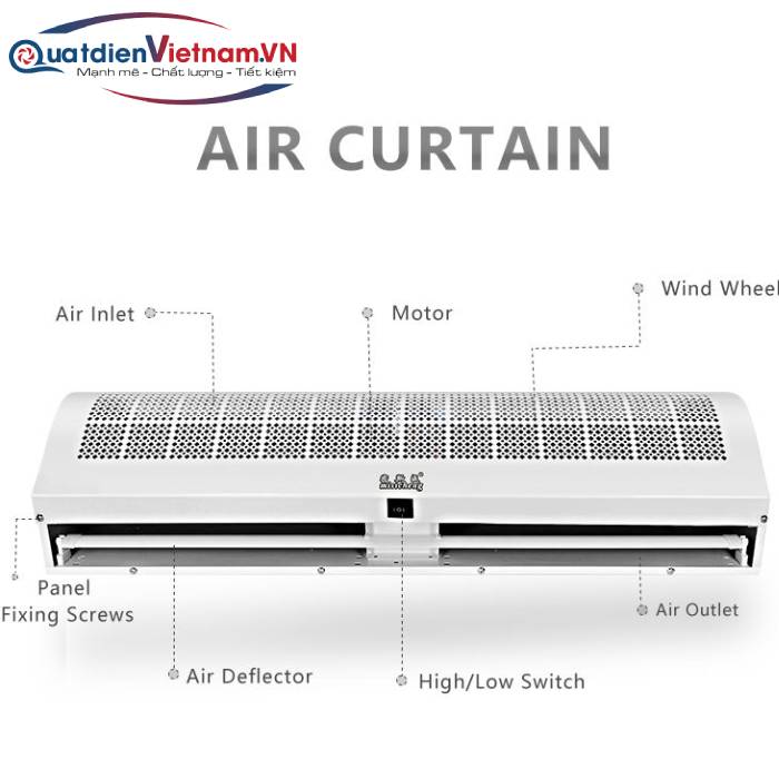 cấu tạo quat cắt gió