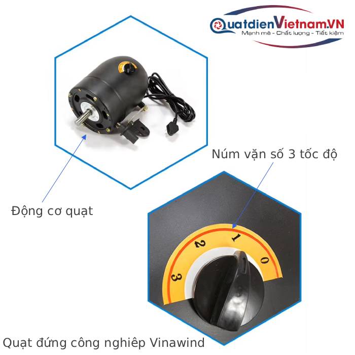 dong co quat dung cong nghiep vinawind