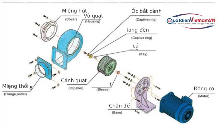 cau tao quat thoi so cong nghiep