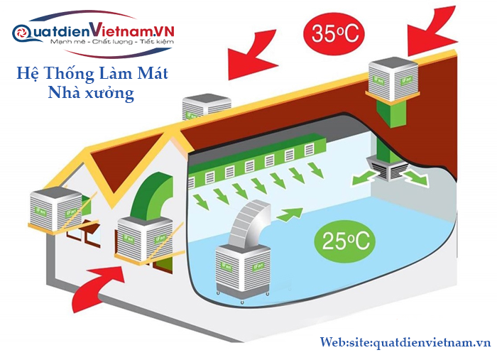 quat hoi nuoc cong nghiep nha xuong