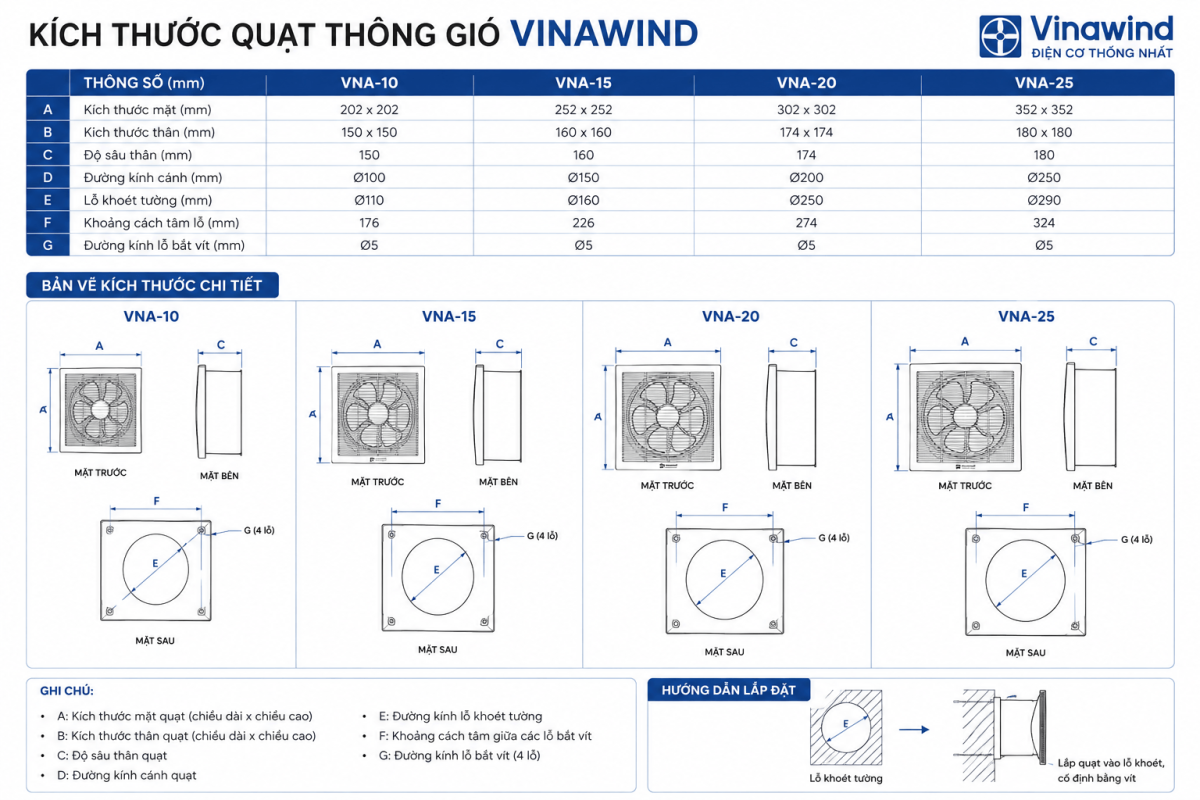 kích thuoc lap dat quat thong gio vinawind