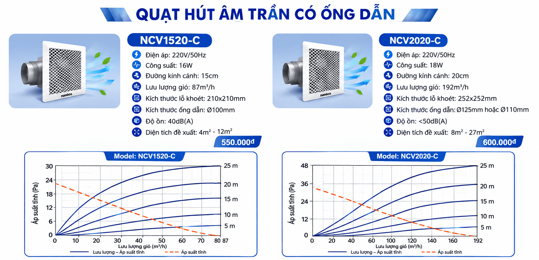 quat am tran nanoco