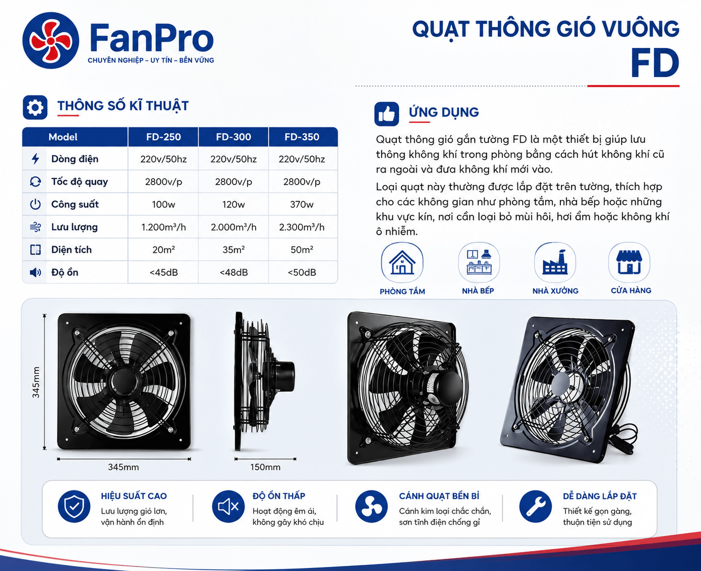 thong so quat thong gio fanpro FD
