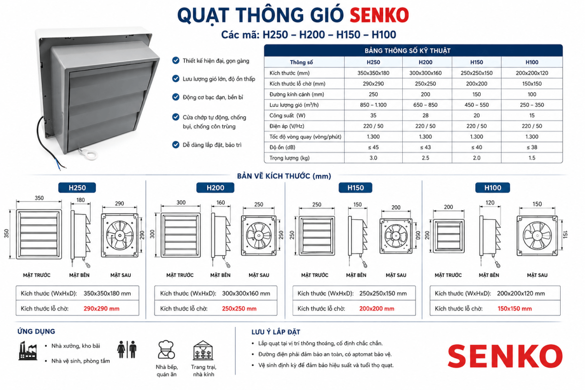 thong so quat thong gio senko
